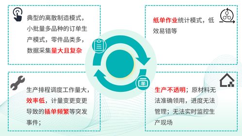 金蝶云星空與MES系統(tǒng)深度集成對接案例全公開