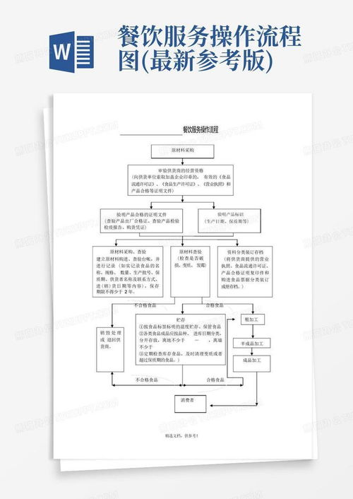餐飲服務(wù)操作流程圖（最新參考版）——信息系統(tǒng)集成服務(wù)下的高效運(yùn)營模式